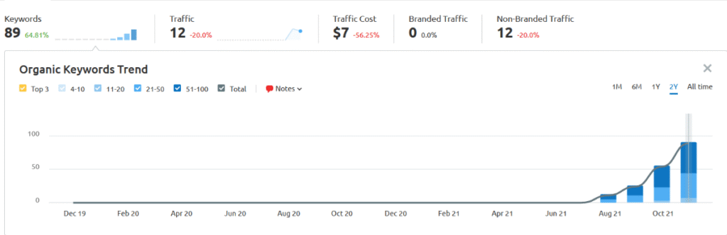 tienda de matcha inicio